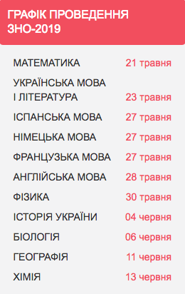 ЗНО 2019